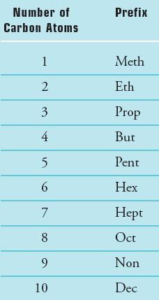 Prefixes for