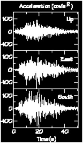 In general terms, response spectrums are generated from acceleration versus time measurements or accelerograms. An example of an accelerogram is shown below for an earthquake event.