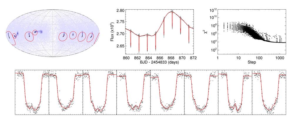 6 Davenport, Hebb, & Hawley Figure 2.: Results from our MCMC starspot modeling of a single 12.2 day time window for Kepler 17. An eight-spot solution was used for this model.