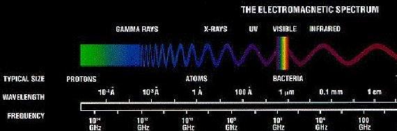 Fourier Transform Infrared (FT-IR) Spectroscopy THE