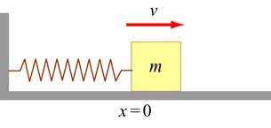 Figure 11.5. Charge and current in the LC circuit as a function of time Using Eqs. (11.5.8) and (11.5.9), we see that at any instant of time, the electric energy and the magnetic energies are given by and U = Q () t = Q cos E ω t (11.