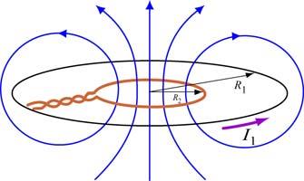 Example 11.1 Mutual Inductance of Two Concentric Coplanar Loops Consider two single-turn co-planar, concentric coils of radii R 1 and R, with R 1 shown in Figure 11.1.3.