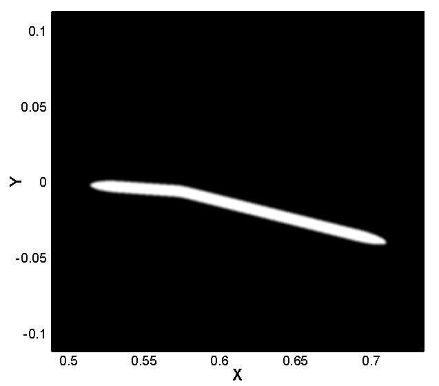 14 Figure 6: Plot of volume fraction contours for the airfoil model. Figure 6 was generated on a coarse background grid.