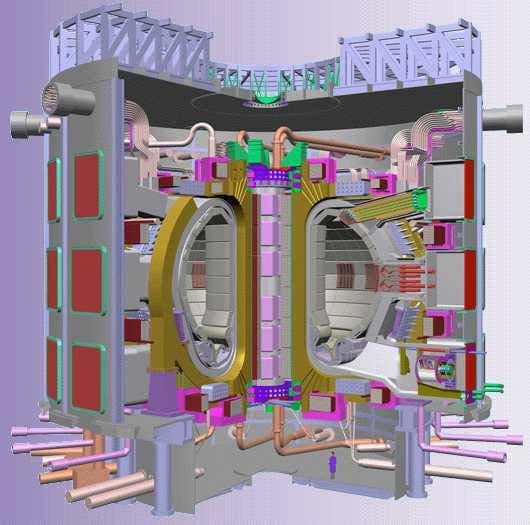 ITER is reactor scale (tests key