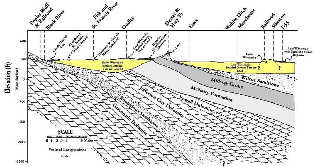 Geology Northern Mississippi Embayment Impedance contrasts within the Wisconsin age river