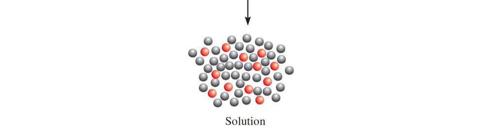 A Molecular View of the Solution Process If the solute-solvent attraction is stronger than