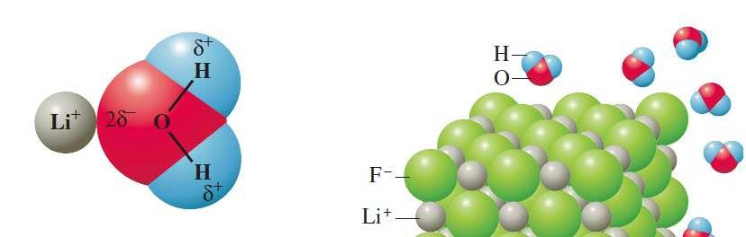 Ionic Solutions The energy of attraction between an ion and a water molecule is due to ion dipole