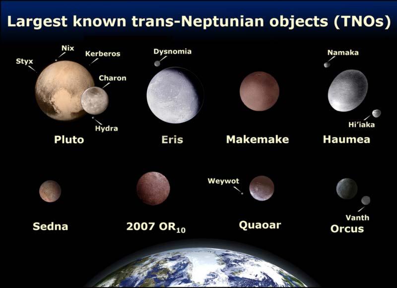 The Kuiper Belt - Kuiper belt is a remnant of the primordial solar system - >1000 KBOs have been detected since 1992 - The size
