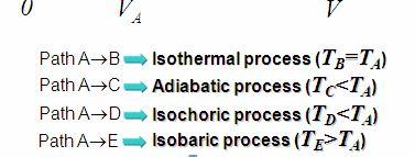 .4 Isothermal adiabiatic changes our specific kinds of thermodynamic processes: Isothermal process: temperature diabatic process: No heat enters/leaves a (gas) Isochoric (Isometric) process: volume