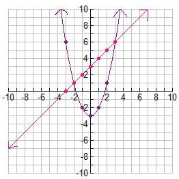 review solve each equation. Check the solution. 14. 8x 10 = 2x + 60 15. 2_ 3 x + 7 = 4_ 3 x + 6 16. 4x + 2 = 5x + 7 17. 2x = 6x + 40 18. x + 3 = 1_ 2 x + 1 19. 3.2x 12 = 4.