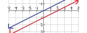 comparing the linear equations in slope-intercept form. state how many solutions there will be for each system. 7. y = 3x + 4 8. y = 2_ 3 x + 5 9.