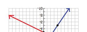 example 2 solution solve the system of equations by graphing. Check the solution.