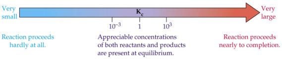 Heterogeneous Equilibria The Equilibrium Constant, K c Write K c and K p expressions for the following equations: a) CaCO 3 (s) CaO(s) + CO 2 (g) b) 2Cu 2 S(s) + 3O 2 (g) 2Cu 2 O(s) + 2SO 2 (g) c)