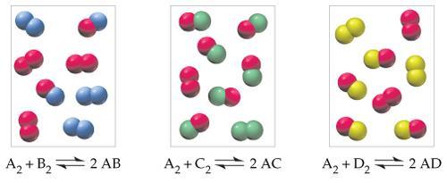 4 x 10 47 (e.g., a large number) what does this tell you about the equilibrium of the reaction? A. There are more reactants than products B. There are more products than reactants C.