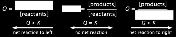 The Reaction Quotient (Q) Lecture