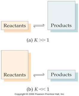 If, the reaction will shift from because the amount of reactants is too and the amount of products is too. C. At 448 C the equilibrium constant K c for the reaction is 50