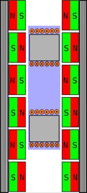 PMLSM [8] Cevne oblike linearno rotacijskih motorjev, katere prikazuje slika 9, so