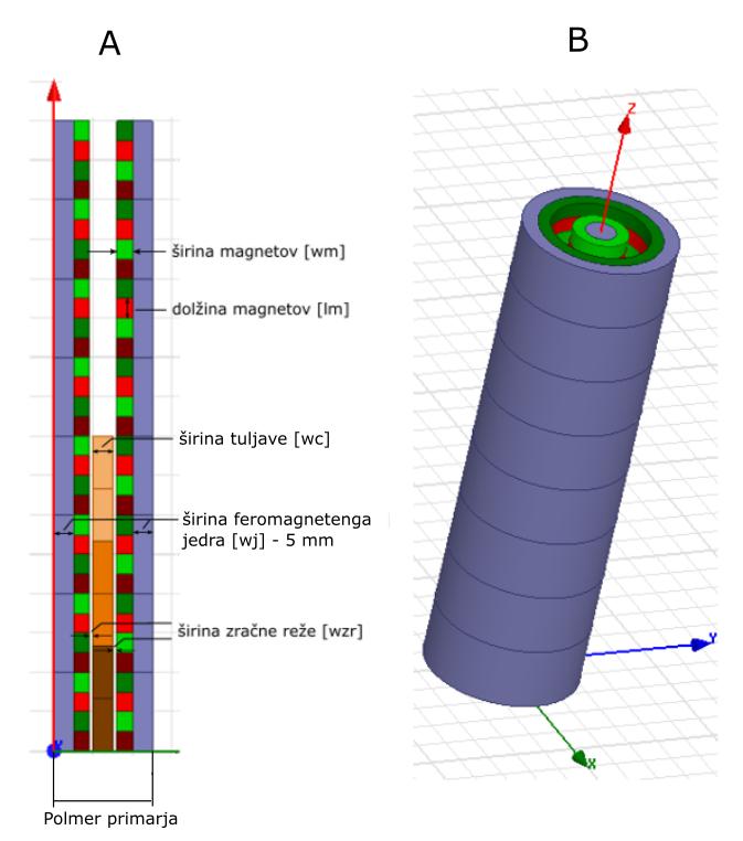 Numerično modeliranje linearnih električnih motorjev z metodo končnih elementov 26 Podroben prikaz dimenzij cilindričnega linearnega motorja s trajnimi magneti z dvojno Halbachovo kletko je podan na