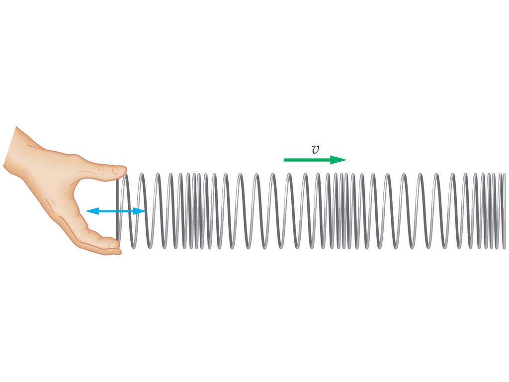 SOUND WAVES (1) Sound is a wave propagating through the air at a speed of about 770mph (1240kph) (343m/s) A slinky is a useful mechanical model of a sound wave Oscillating a slinky at one end sends