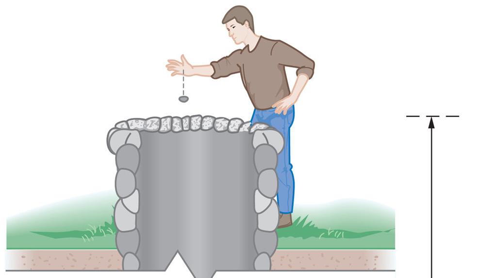SOUND WAVES: EXAMPLE You drop a stone from rest into a well