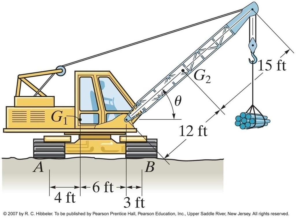Textbook Problem 5.45 The mobile crane has a weight of 120,000 lb and a center of gravity at G 1.