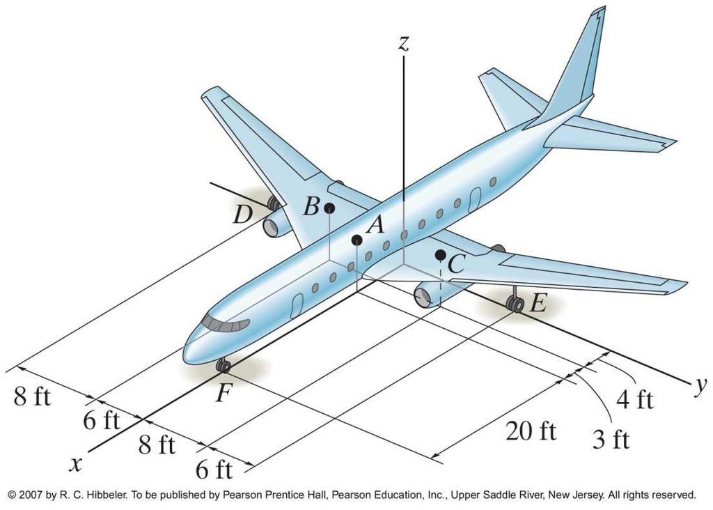 Textbook Problem 5.68 Due to an unequal distribution of fuel in the wing tanks, the centers of gravity for the airplane fuselage A and wings B and C are located as shown.