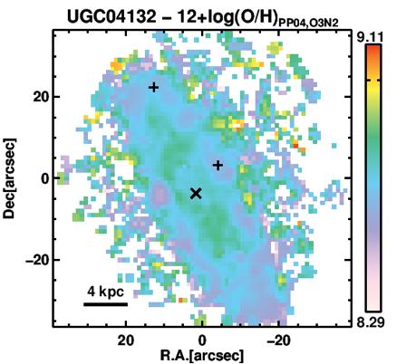 Forthcoming do the correlations found from global galaxy properties