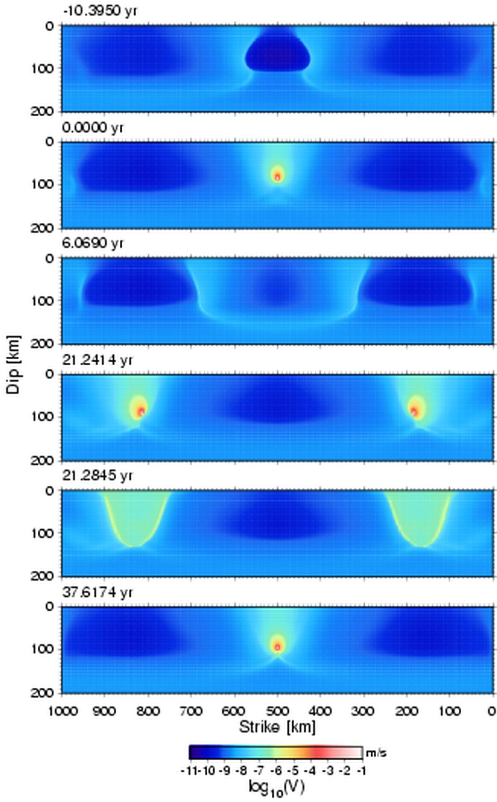 Figure 2: Snapshots of slip velocity with H =1000 km. Results We performed numerical simulations for several cases with H values ranging from 200 km to 1200 km.