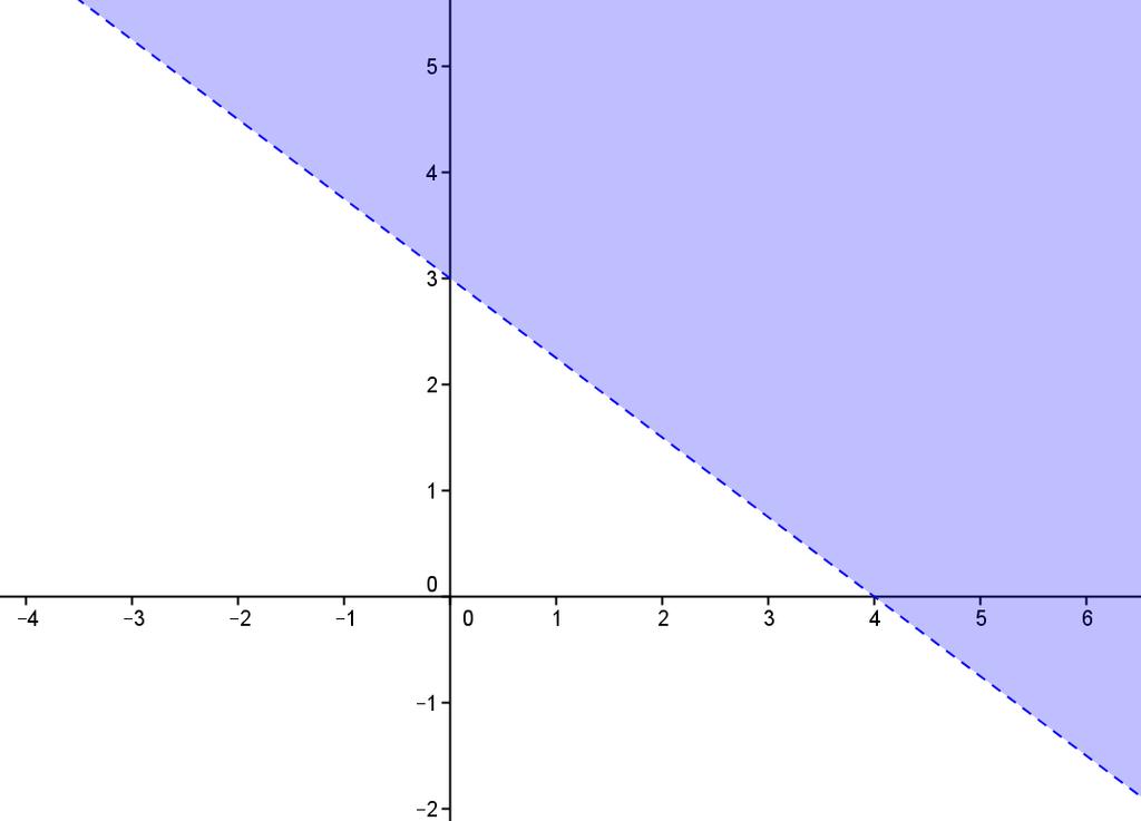 5. -5x - 3y > 10 a. (-2, 0) b. (0, -2) c. (-3, -1) d.