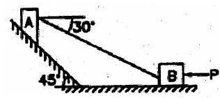 7. Block A weighing 1000 N rests on a rough inclined plane whose inclination to the horizontal is 45.