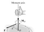 Where is the Moment Vector For a given coplanar force system (all forces are in the x-y plane) Each force generates a moment about O Actually it is a moment about z-axis The resultant moment Mo is