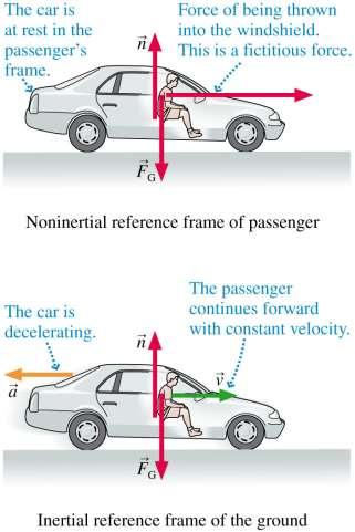Fictitious Forces If you are riding in a car that makes a sudden stop, you seem to be hurled forward.