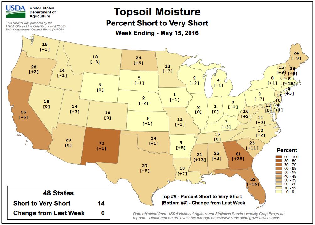 Extent of Topsoil Moisture Short or Very Short Weekly