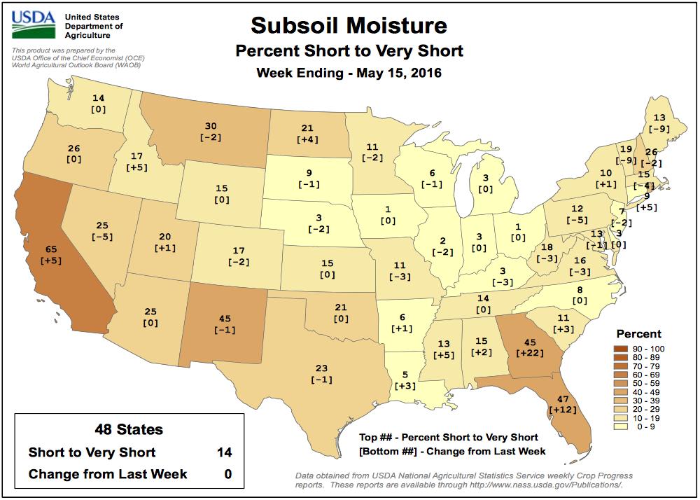 Extent of Subsoil Moisture Short or Very Short Weekly