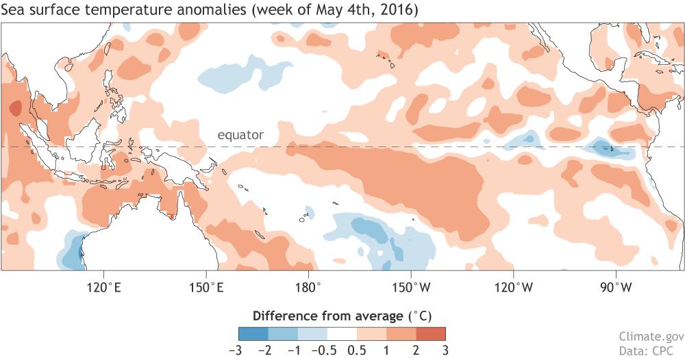 Most models predicting El Niño conditions will come to an end in