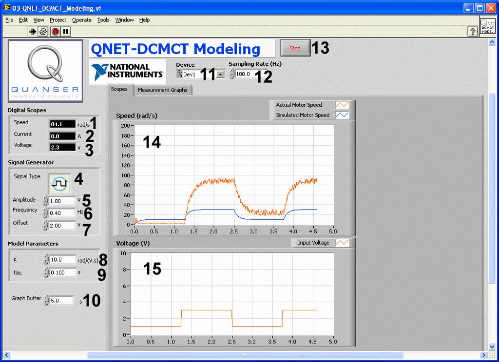 Figure 5.1: QNET-DCMCT Modeling virtual instrument. 5.3 Speed Control Laboratory VI In the QNET DCMCT Speed Control VI, a proportional-integral compensator is used to control the speed of the motor.