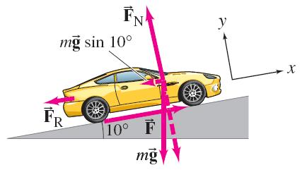 Example: Power needs of a car. Calculate the power required of a 1400-kg car under the following circumstances: (a) the car climbs a 10 hill (a fairly steep hill) at a steady 80 km/h.