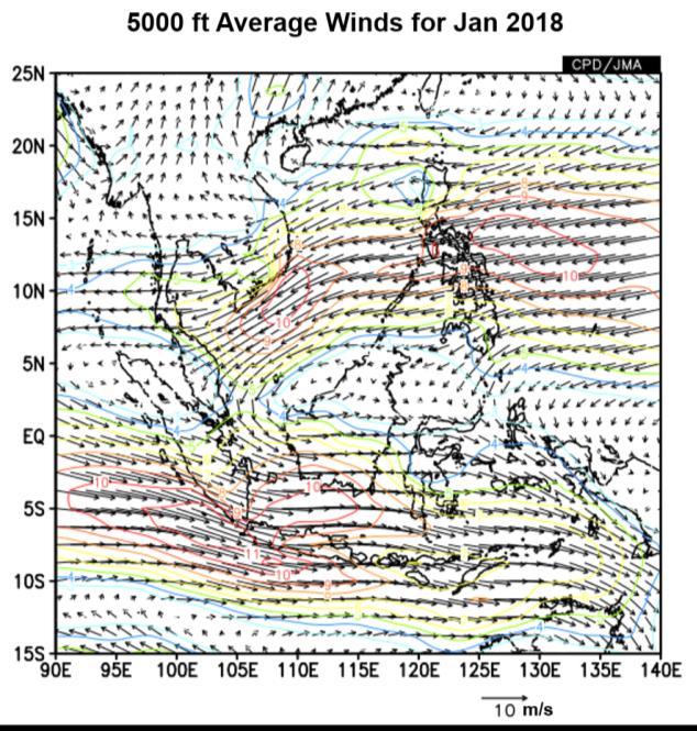 Figure 4: 5000 ft average winds (left) and anomaly (right) for January 2018. (Source: JMA) 1.6 The sea surface temperatures (SSTs) over the Niño 3.