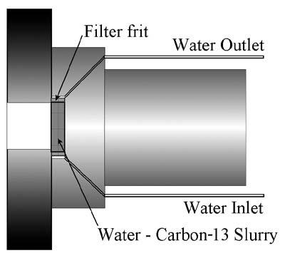 TARGETRY FIG. 5.13. Carbon-13 slurry target developed by CTI, Inc. for the production of [ 13 N]ammonia.