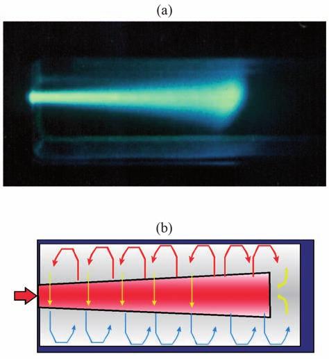 TARGETRY FIG. 5.17. An example of a heat flow pattern set up in a gas target during irradiation: (a) gas during irradiation; (b) the corresponding flow pattern (courtesy of S.J. Heselius).