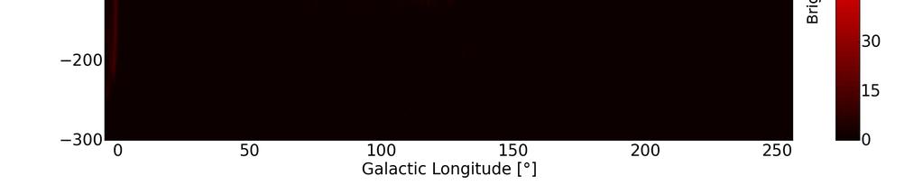 Then all spectra have been combined to generate a "velocity picture" or "heat-map" of the Galactic Plane (figure 6): Figure 6: Galactic Plane Colour scale is brightness temperature in kelvin