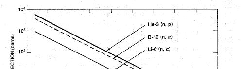 Neutron Detection Cross section of n