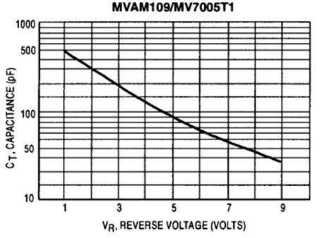 Question 4 An n-channel MOSFET with V TN = 1 V, K n = 0.8 ma/v 2 is biased to operate in its saturation region with I D = 1 ma. Determine the transconductance g m.