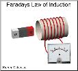 710 Wb 5 2 araday s Law araday s Law Induction Law of Induction araday s Law describes the relationship between Electric Current and Magnetism.