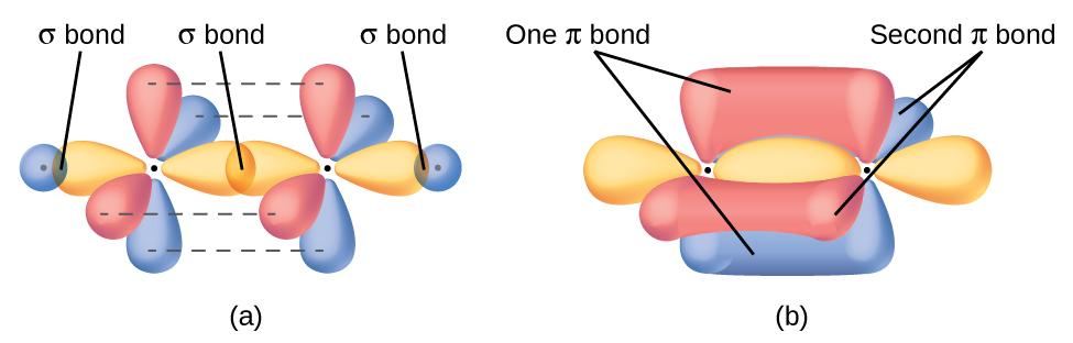 426 Chapter 8 Advanced Theories of Covalent Bonding Figure 8.