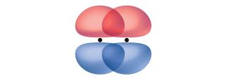 Chapter 8 Advanced Theories of Covalent Bonding 411 Figure 8.5 nuclei. Pi (π) bonds form from the side-by-side overlap of two p orbitals.