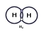 Covalent bond Electrons are shared