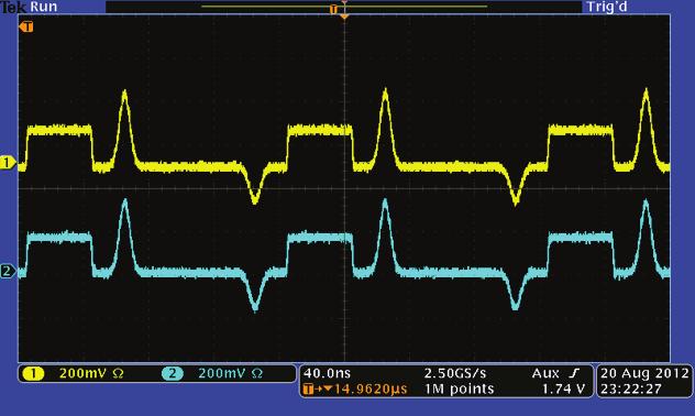 (a) 250 MHz 260 MHz 250 MHz Analog input FIFO WRITE READ Signal processing and waveforms generation FIFO WRITE READ Analog output