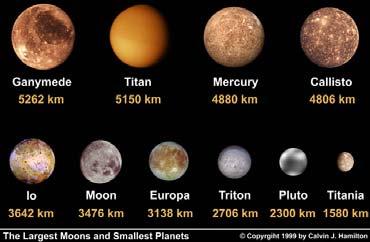 Primary Moons in