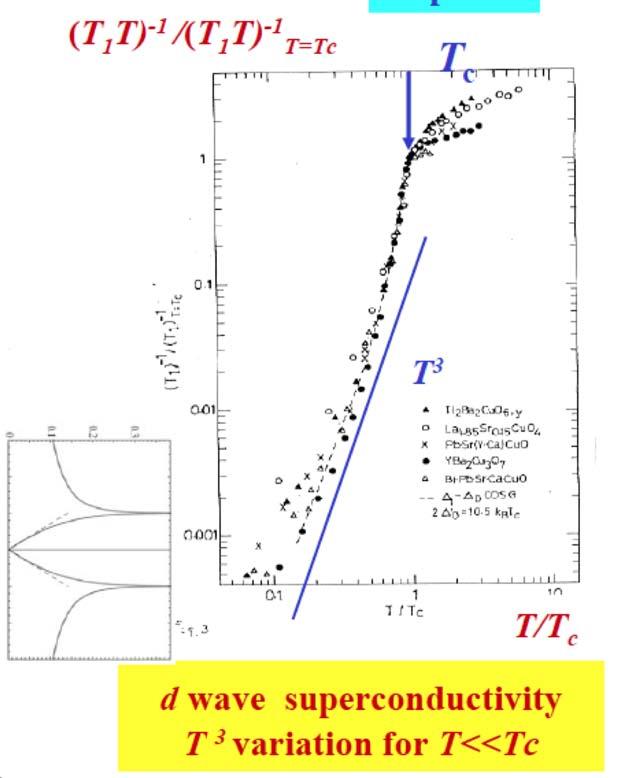 Example : NMR 1/T 1 (cf. H.